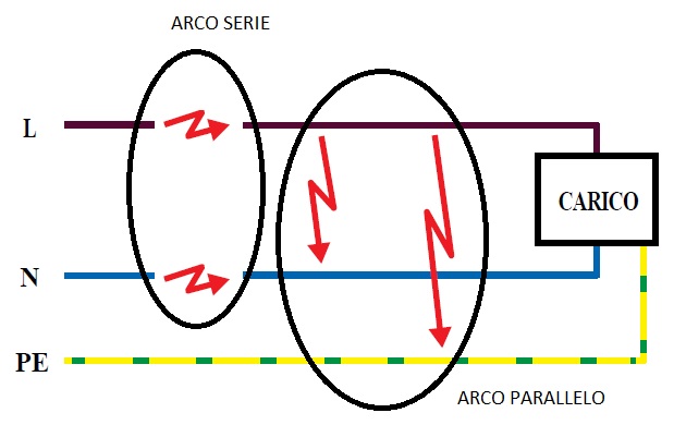 File:Arco elettrico.jpg