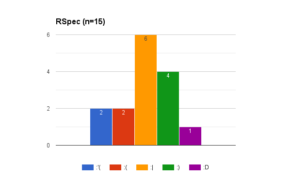 Browser testing user satisfaction survey 9