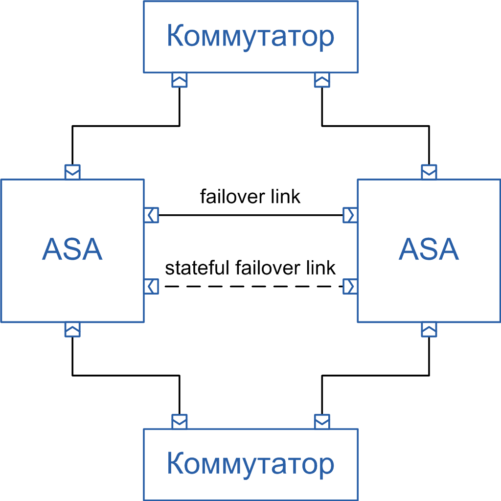 cisco firewall png