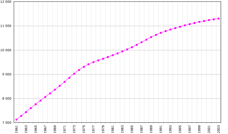 File:Cuba-demography.png