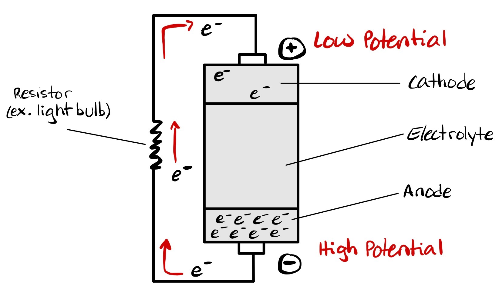 Revisiting Thin-Layer Electrochemistry in a Chip-Type Cell for the Study of  Electro-organic Reactions