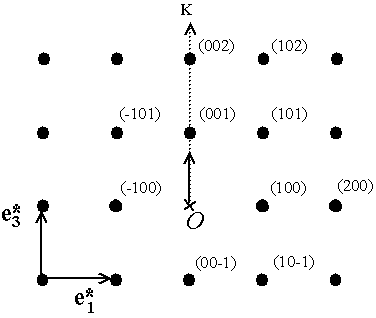 File:Diffraction monocristal reseau reciproque.png