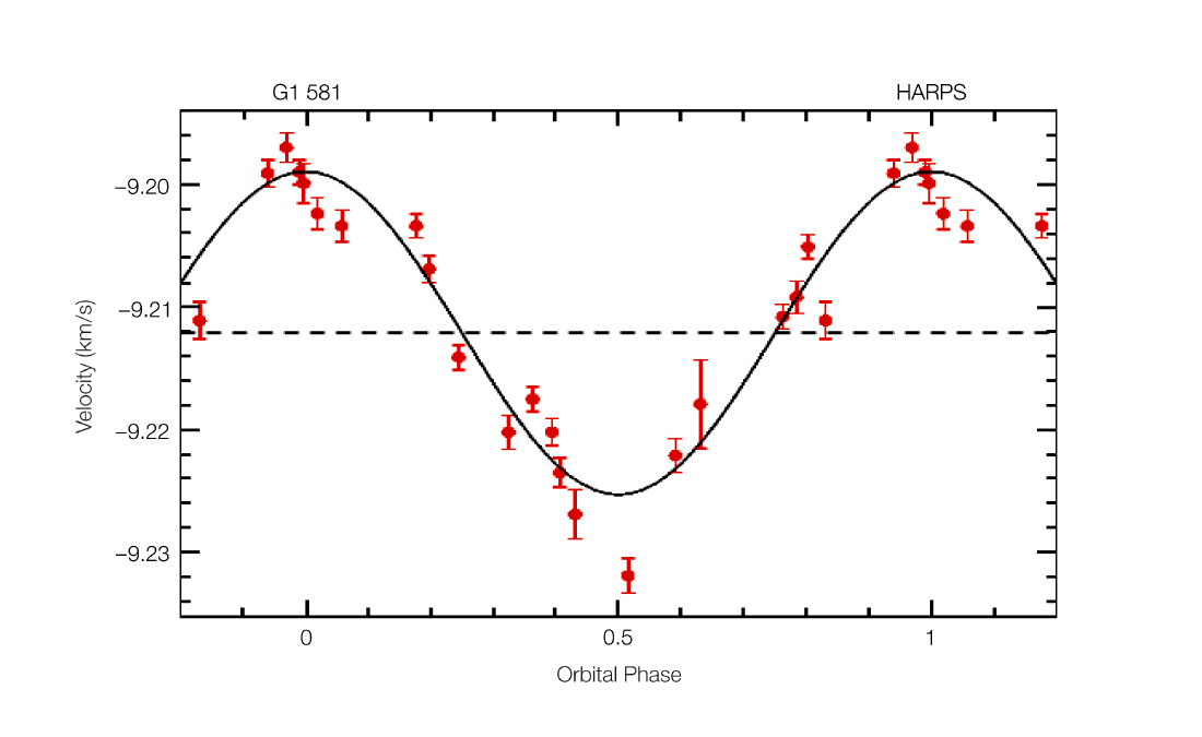 radial velocity exoplanet