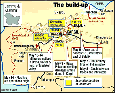 File:Kargil.map.buildup.gif