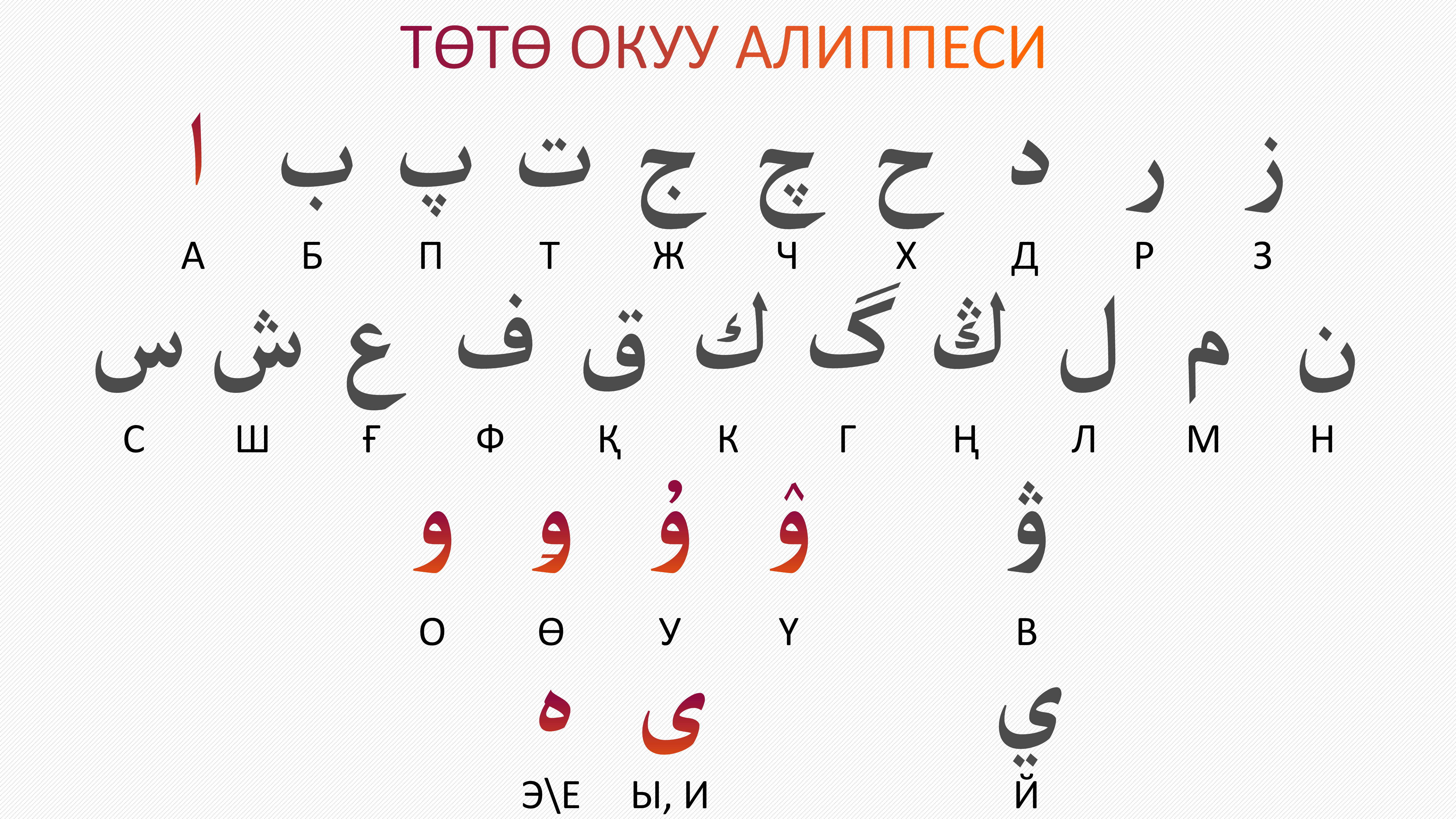 arabic alphabet chart initial medial final