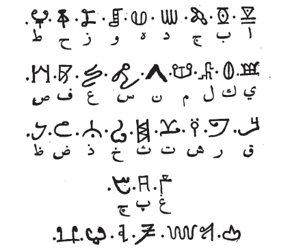 Old Kurdish alphabet, from the book of Shawq al-Mustaham fi marifat rumuz al-alqlam, 856 AD by Ibn Wahshiyya.