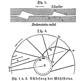 File:Meyers millstone.jpg