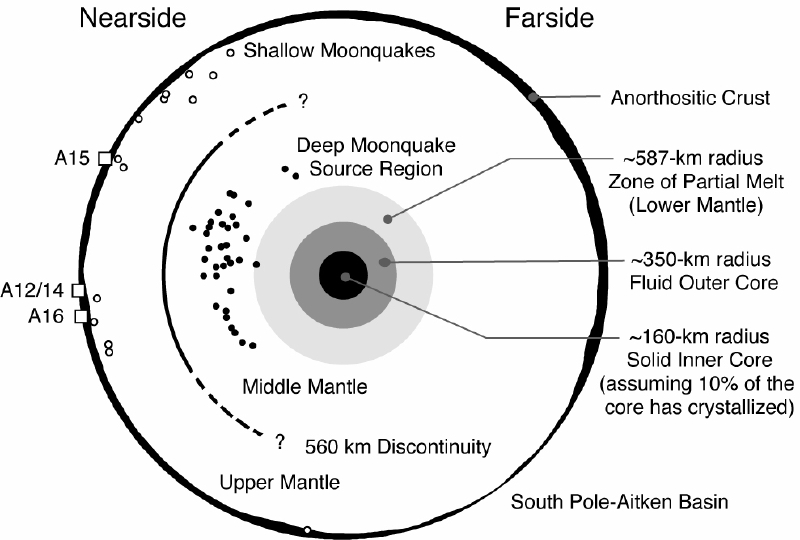 File:MoonStructure.jpg