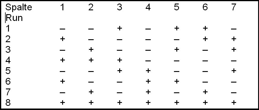orthogonal array