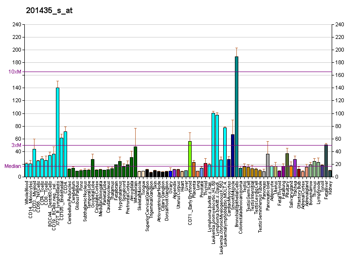 File:PBB GE EIF4E 201435 s at fs.png