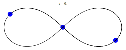 An animation of the figure-8 solution to the three-body problem over a single period T [?] 6.3259. Three body problem figure-8 orbit animation.gif