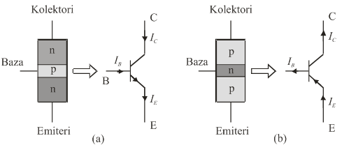 transistori bjt