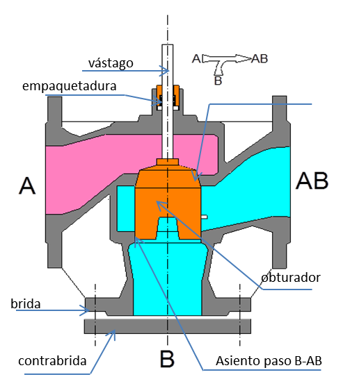 File:ValvulaTresvias.png