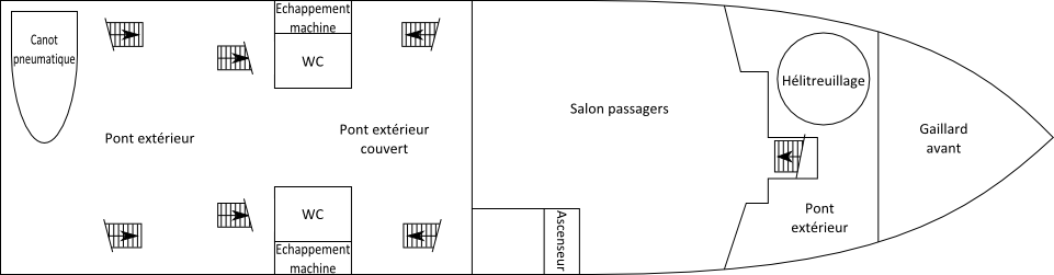 3. fedélzeti kényelem