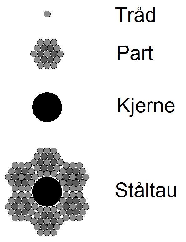 Staltau Wikipedia