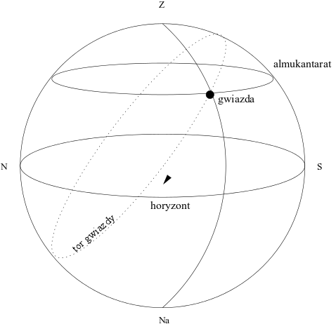 File:Astrolabium-almukantarat.png