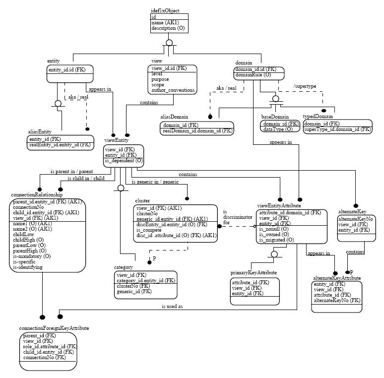 Wiki: Data model - upcScavenger