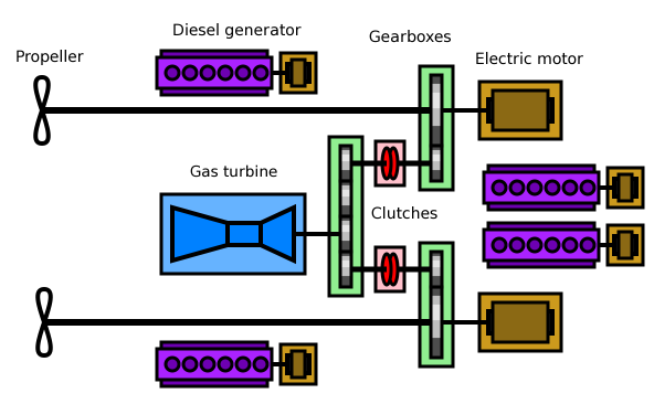 File:CODLAG-diagram.png