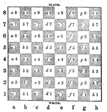 Chess diagram showing algebraic notation in Howard Staunton's The Chess-Player's Handbook (1866)