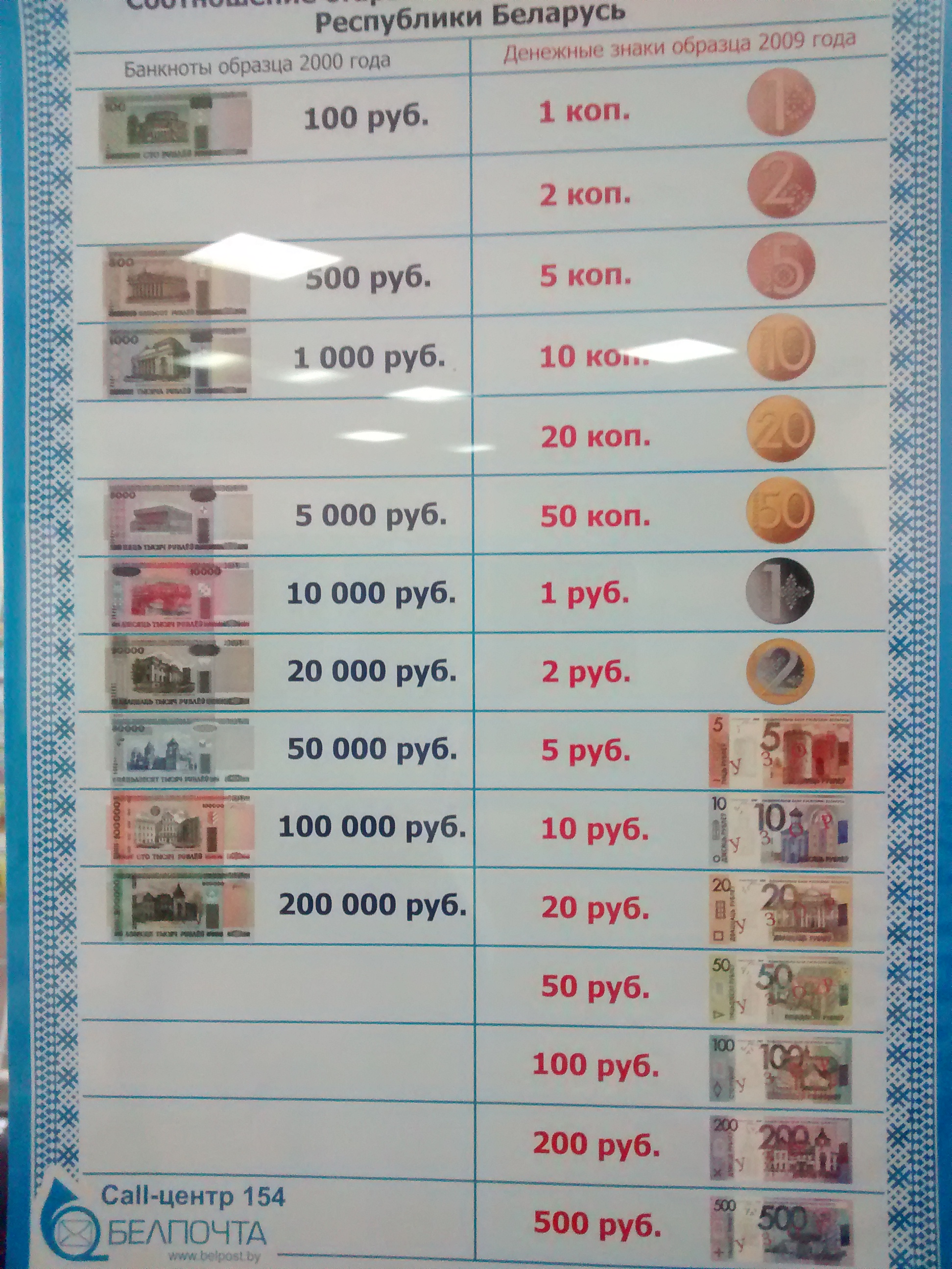 Сколько в белорусских рублях 600 российских рублей. Белорусский рубль. Деноминация белорусского рубля. Белорусский рубль до деноминации 2000. Белорусские рубли до деноминации.