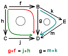Diagrama conmutativo.png