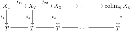 File:Diagramm zum Kolimes.png