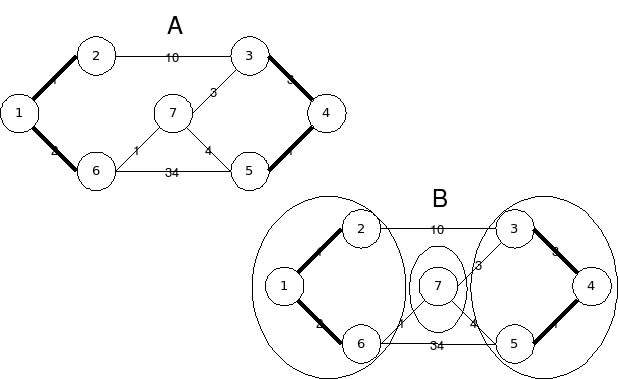 File:Dsa minimum spanning tree light edge.png