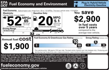 File:Fisker Karma EPA label.jpg