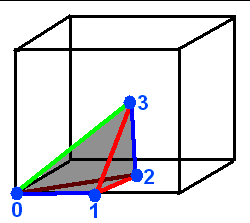 File:Fundamental tetrahedron1.png