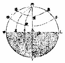 File:Imperial Encyclopaedia - Astronomy and Mathematical Science - pic0845.png