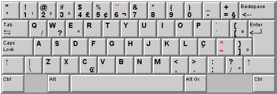 File:KeyboardLayout-Portuguese-Brazil.png