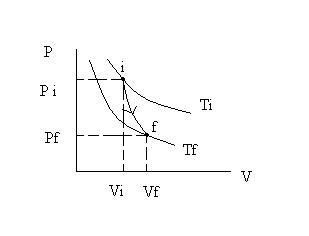 Thermodynamics The First Law Of Thermodynamics Wikiversity