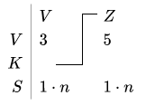 Using variable as index for other variable, in 2d Plankalül notation