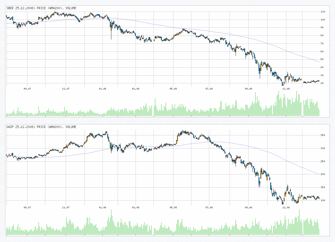 Vol price