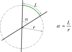 Definitie van de hoek in radialen.