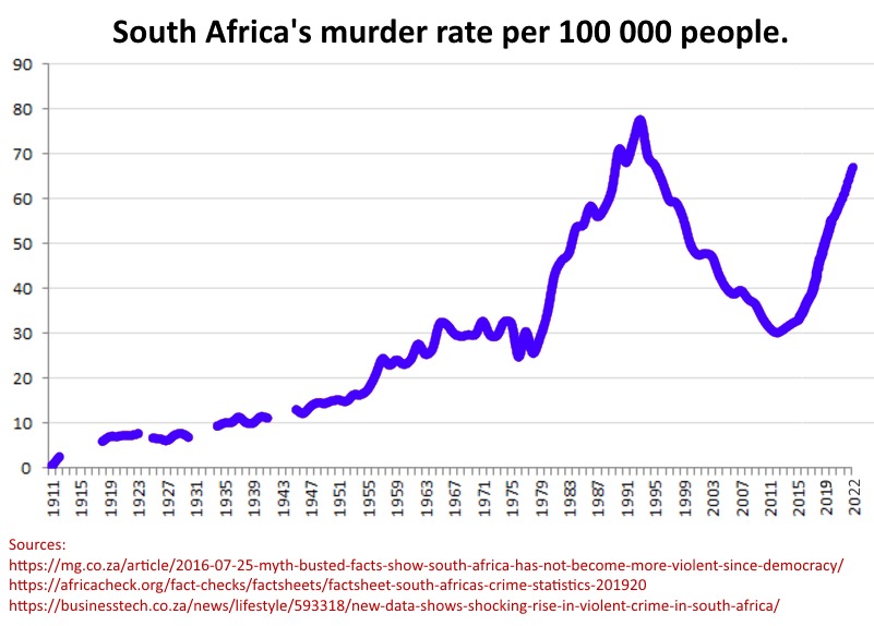 Crime In South Africa Wikipedia