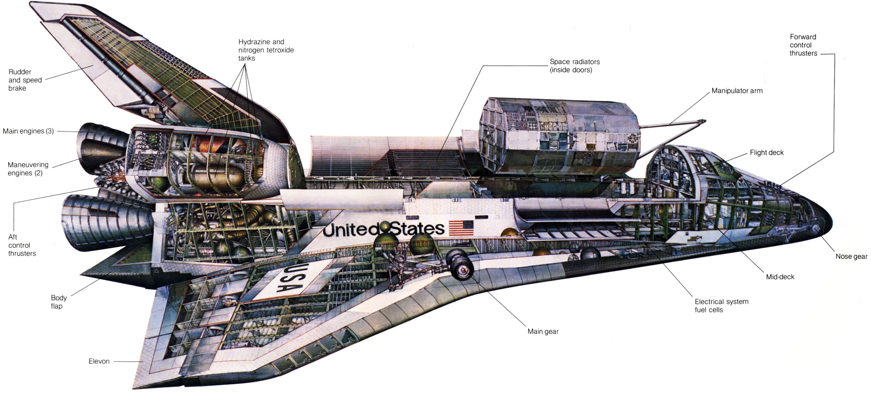 Dosya Space Shuttle Orbiter Illustration Jpg Vikipedi