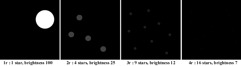 Stars, distance and inverse square law