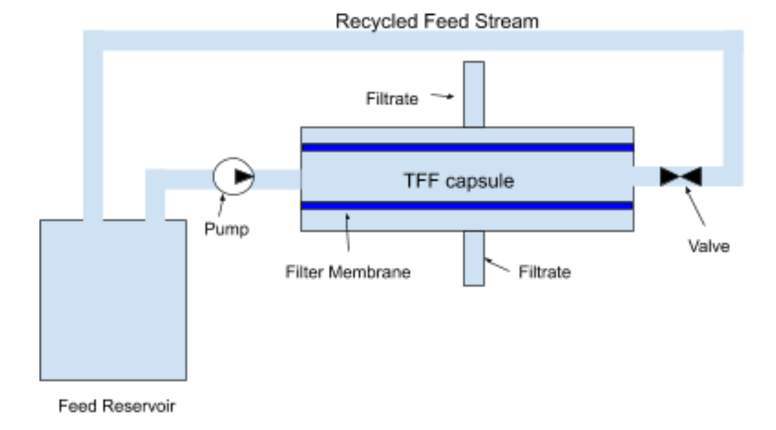 File:Filters - Color - Invert.png - Wikimedia Commons