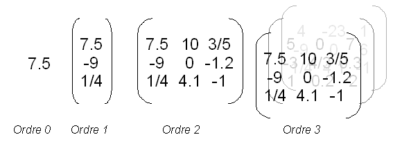 Tensor-order-comparison.png