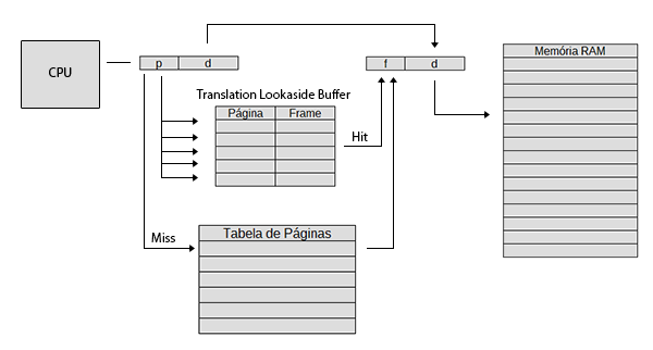 Буфер TLB. Translation lookaside Buffer TLB. Структура TLB. Архитектура lookaside Buffer.