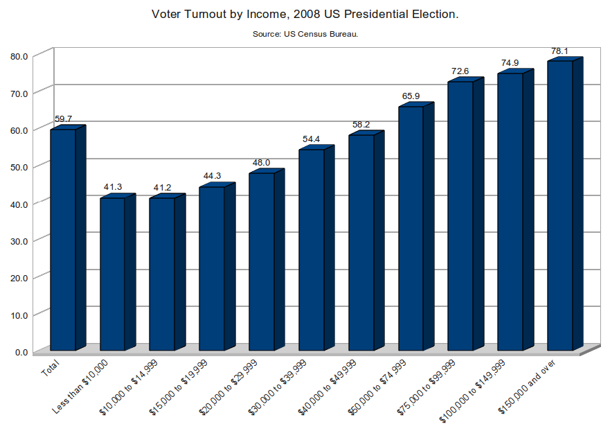 Voter Registration And The Presidential Elections