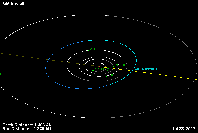 File:Орбита астероида 646.png