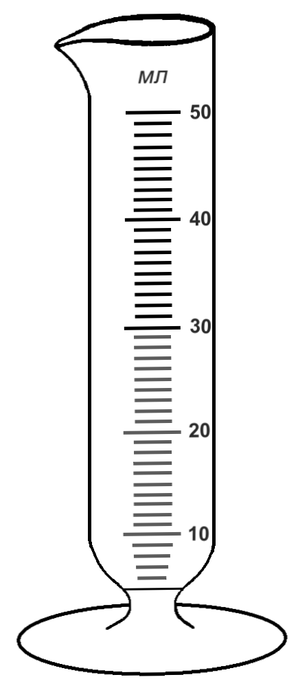 В цилиндрическую мензурку диаметром 2.5 см наполненную