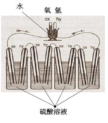 File:1839 William Grove Fuel Cell Chin.JPG