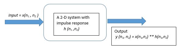 File:2 D System.JPG