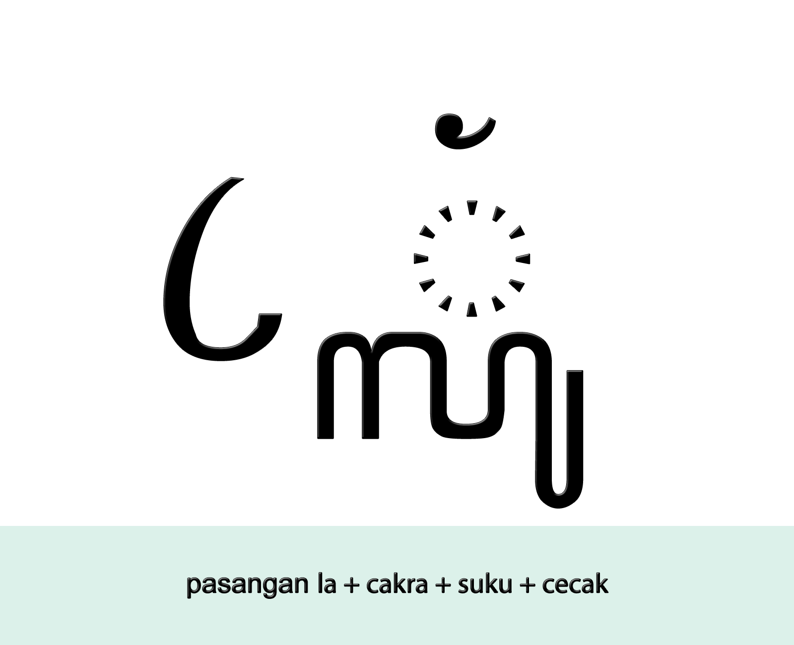 File Aksara Jawa Pasangan La Cakra Suku Cecak Wikimedia mons