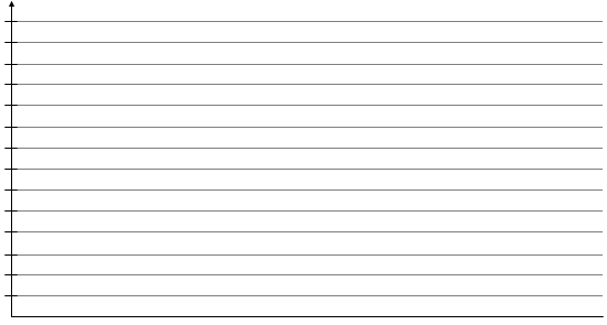 blank bar chart