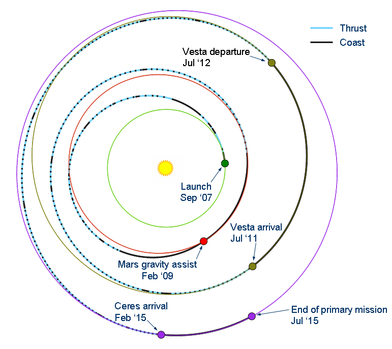 Dawn_trajectory_as_of_September_2009.png