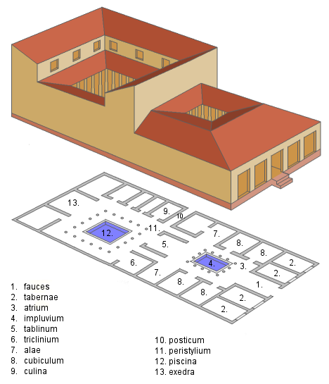 File:Domus latina.png